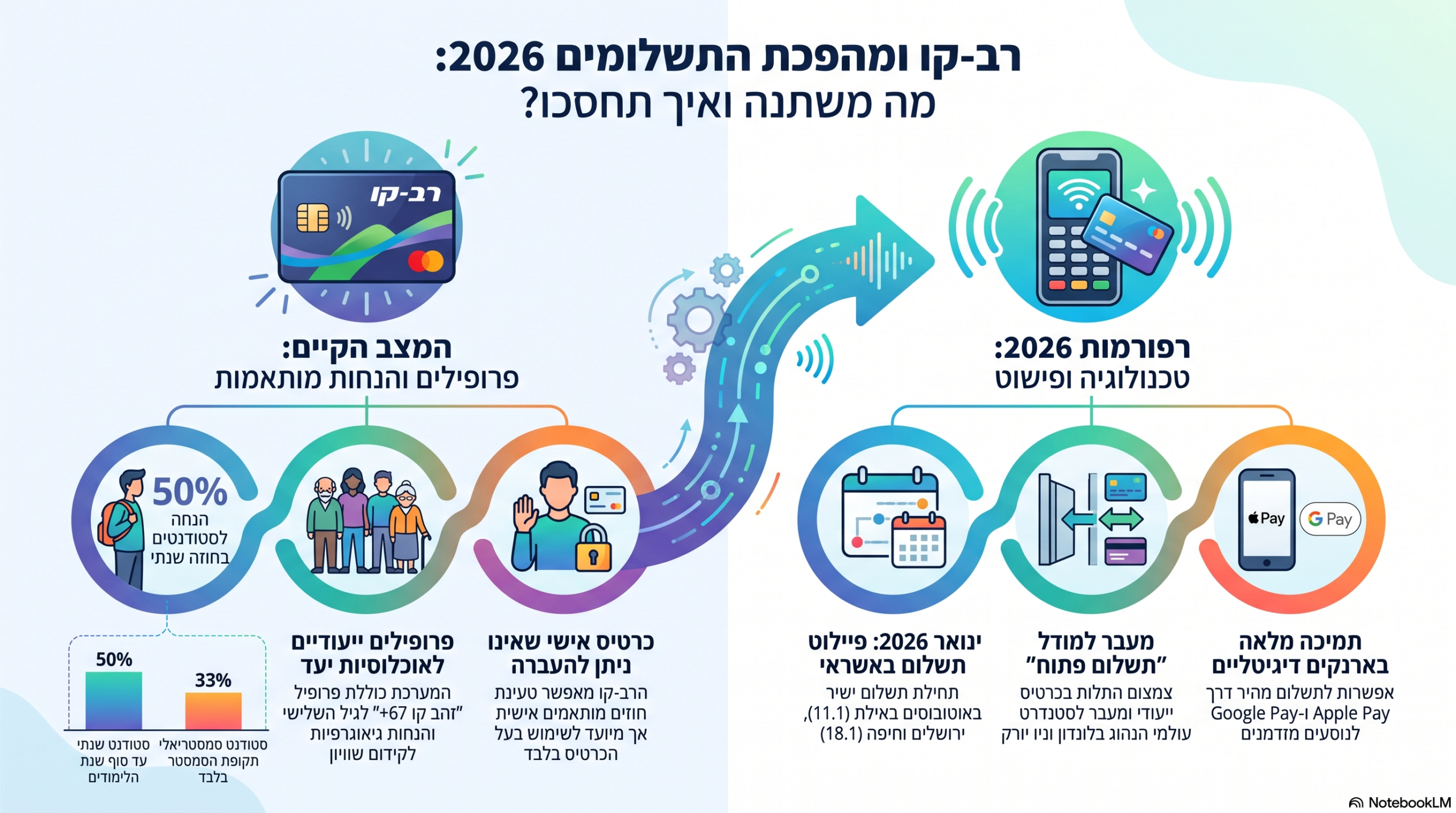 מהפכת_התשלומים_בתחבורה_הציבורית_2026