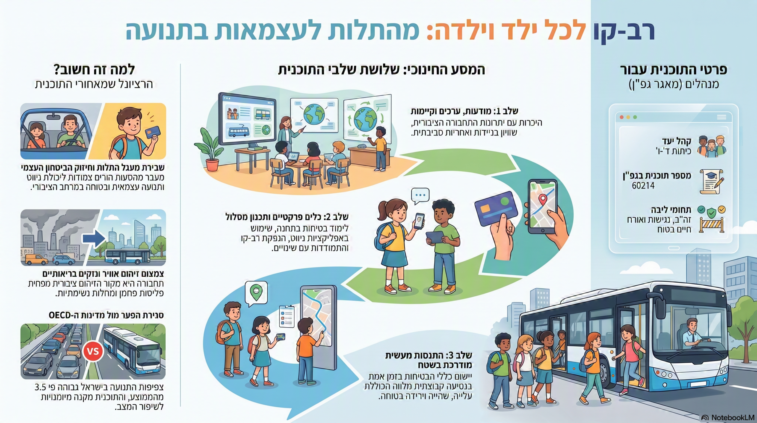תוכנית_רב-קו_לעצמאות_בתנועה