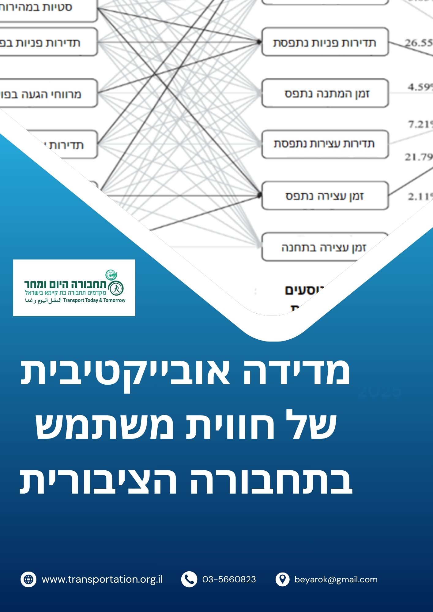 מדידה אובייקטיבית של חווית
