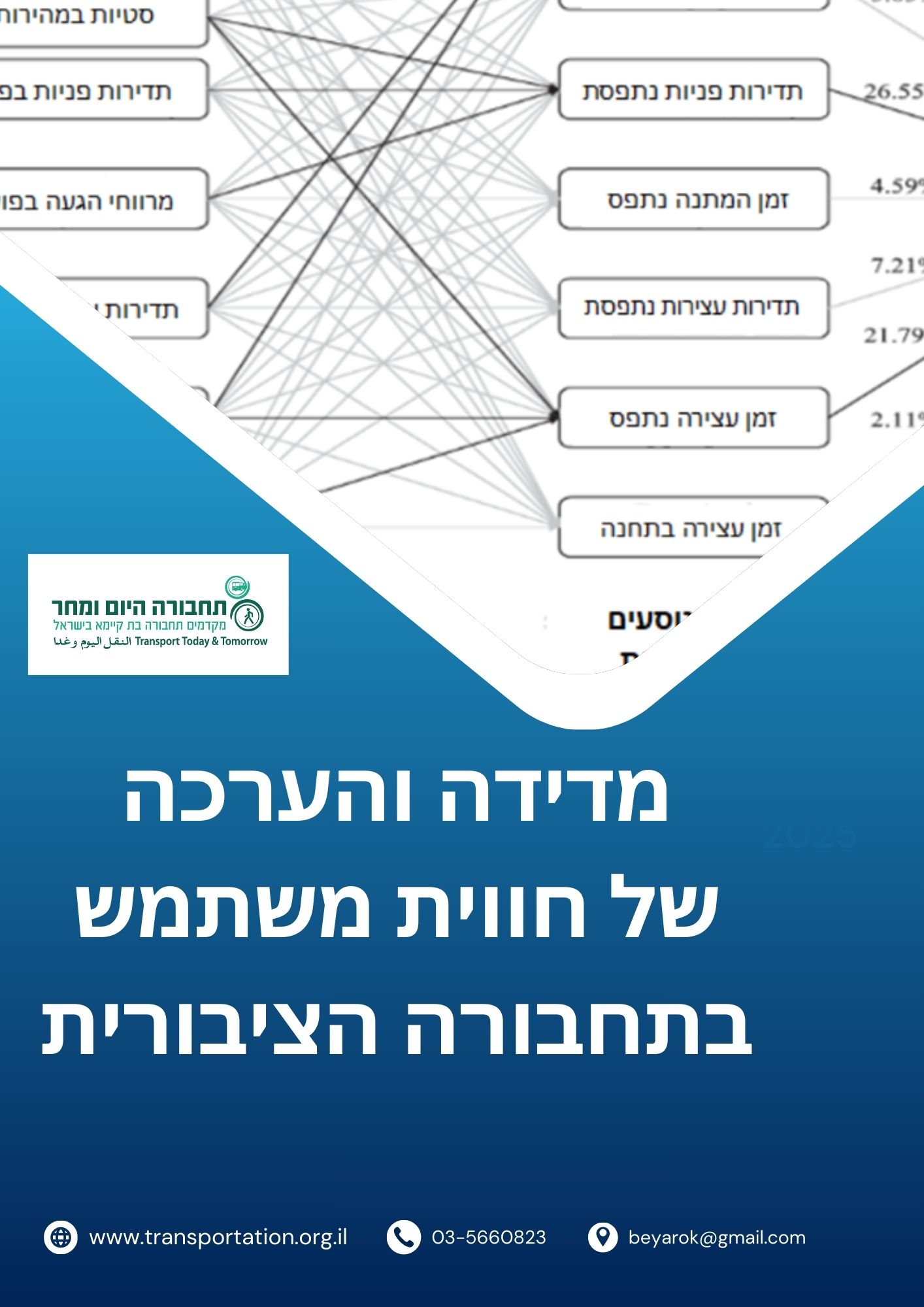 מדידה והערכה של חווית משתמש בתחבורה הציבורית