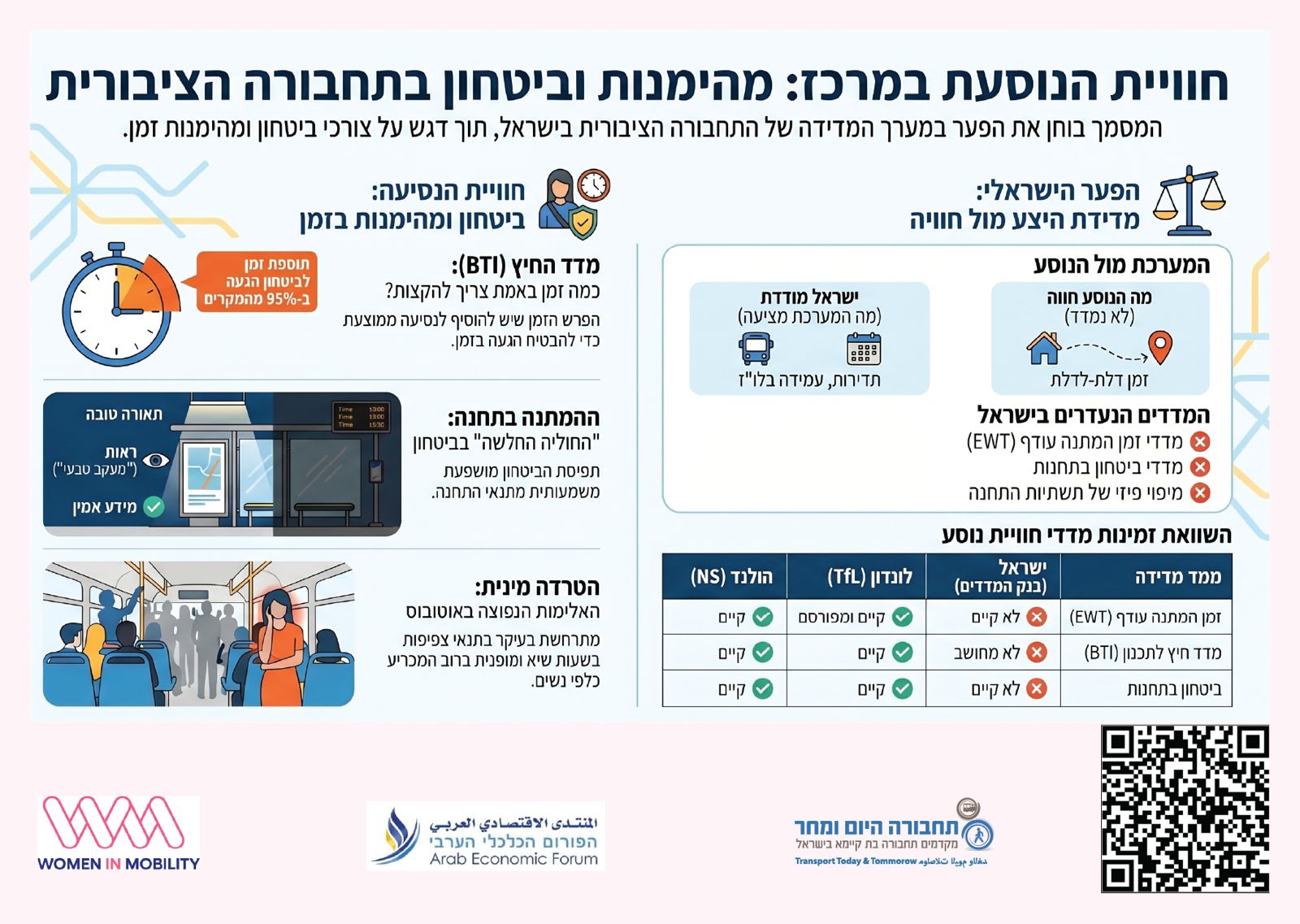 חווית הנוסעת במרכז- מדידה אובייקטיבית של חווית לקוח
