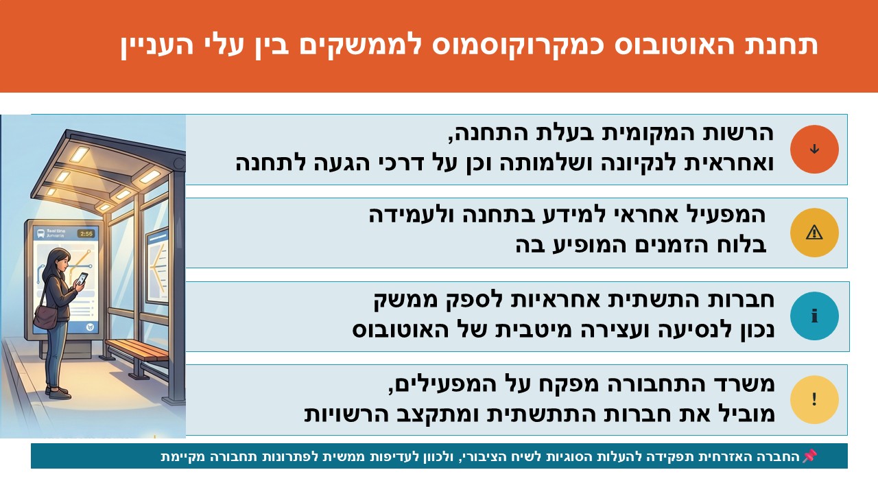 שקופית6